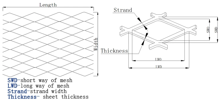 Special Aluminum Metal Mesh Panel for Outdoor Decoration Usage